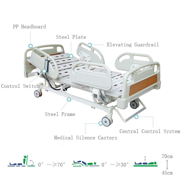 patient electric bed