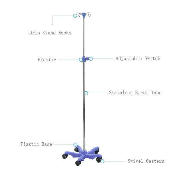 iv pole stand